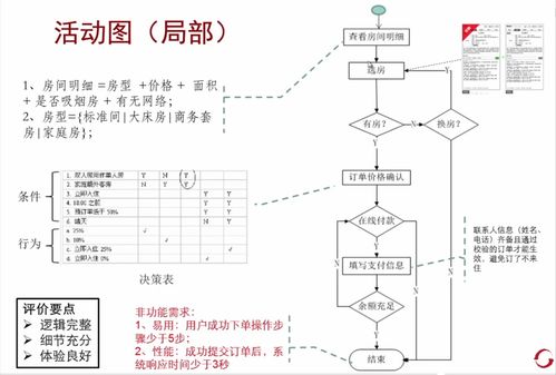 To B软件产品开发流程 阶段关口模型的应用